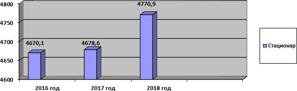 Расходы из средств бюджета