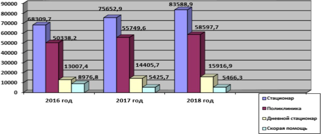 Расходы из средств ОМС