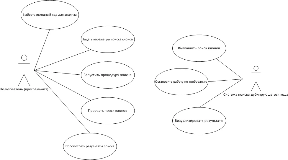 Диаграмма вариантов использования