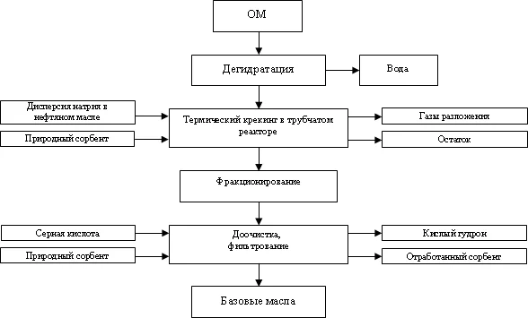 Схема процесса ENTRA