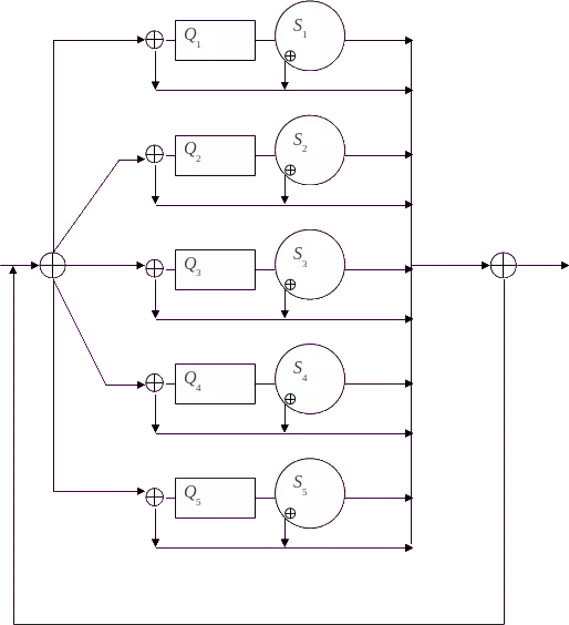 Схема функционирования ТОБО как совокупности СМО