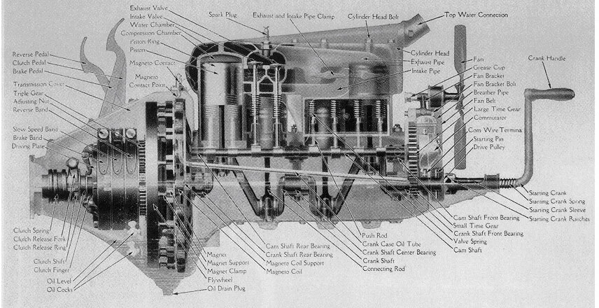 Разрез двигателя автомобиля Форд Т
