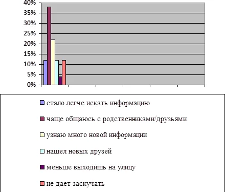 Как вы оцениваете, в чем улучшилось качество вашей жизни, благодаря использованию </em></strong><strong><em>WhatsApp</em></strong><strong><em>?</em></strong>