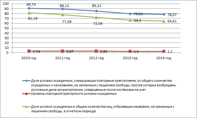 Характеристика </em><em>отбывания наказаний осужденными, в отношении которых суд пришел к выводу о </em><em>возможности исправления осужденного без реального отбывания наказания и постановил считать назначенное наказание условным</em>