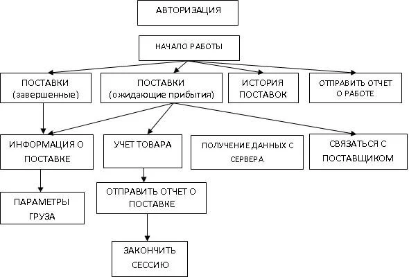 - Общая структура приложения
