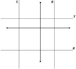 Отрезки параллельны сторонам поля вывода