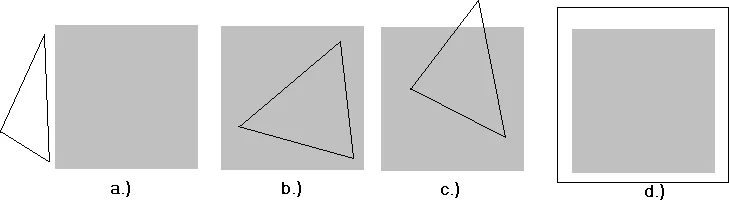 Типы многоугольников: внешний (а), внутренний (b), пересекающий (c), охватывающий (d).