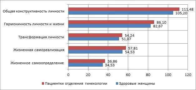 Показатели личностной гармонии по О.И. Моткову Показатели личностной гармонии по О.И. Моткову