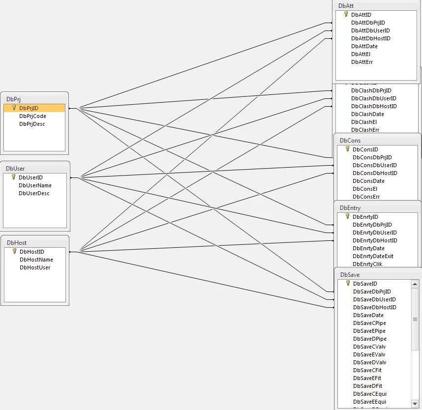 Структура таблиц базы данных