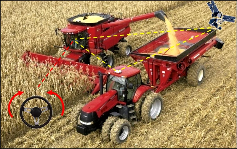 Система («Vehicle to Vehicle») «тягач к тягачу» фирмы «Case IH» V2V (золотая медаль)