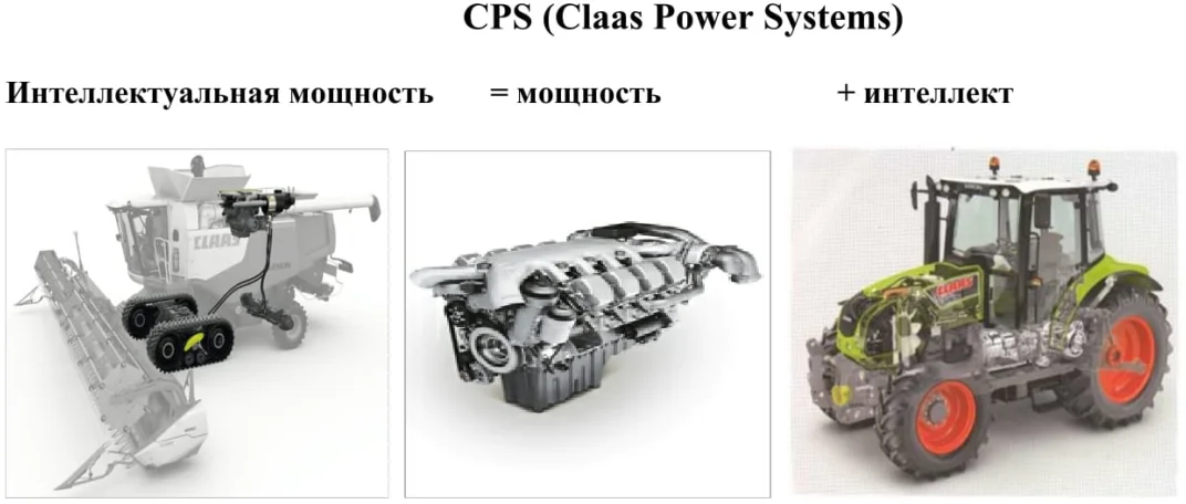 Система CPS (Claas Power System) «Интеллектуальная мощь» фирмы «Claas», объединяющая и оптимизирующая параметры работы двигателя и систем привода.