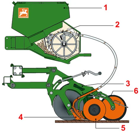 Сеялка EDX 6000 — T с системой Xpress
