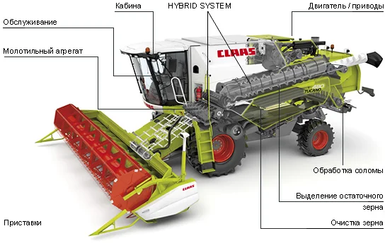 Гибридная селекция.