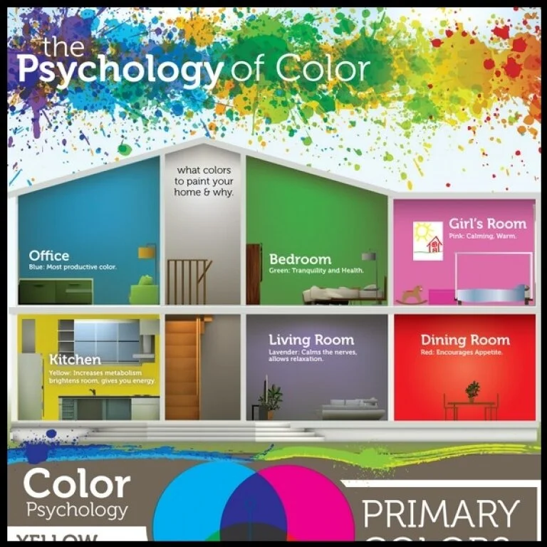 Наиболее подходящие цвета для разных комнат