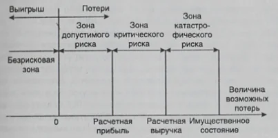 Схема зон валютного риска