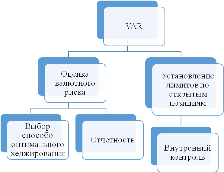 Компоненты, учитываемые методикой VAR