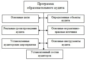 Программа образовательного аудита