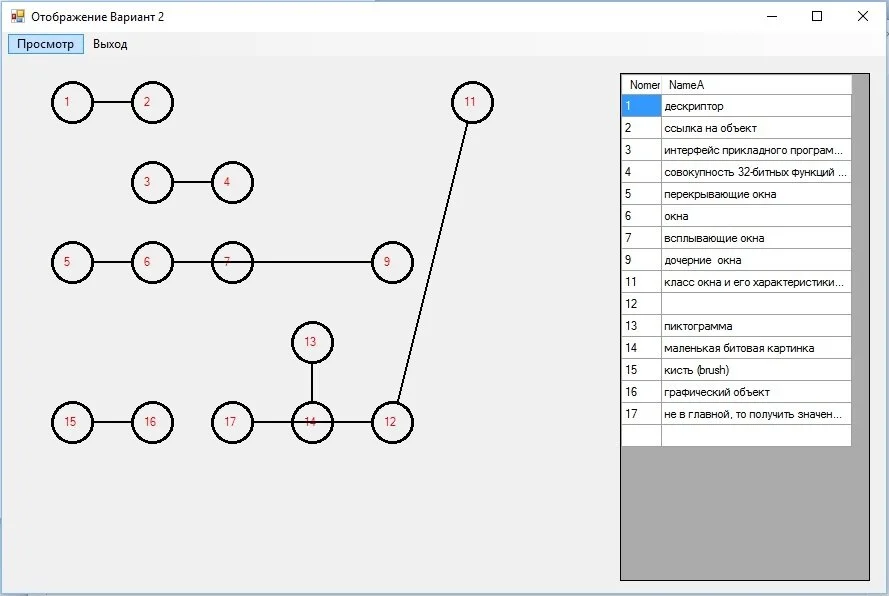 Онтологическая модель, построенная по результатам разбора текстового документа