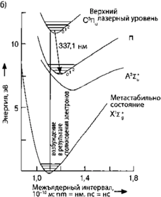 Схема энергетических уровней HF-лазера