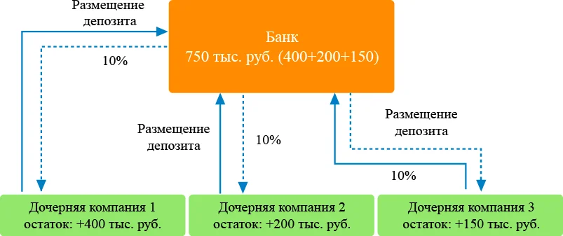 Без применения кэш пулинга