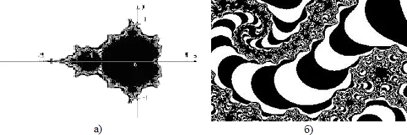 Алгебраические фракталы