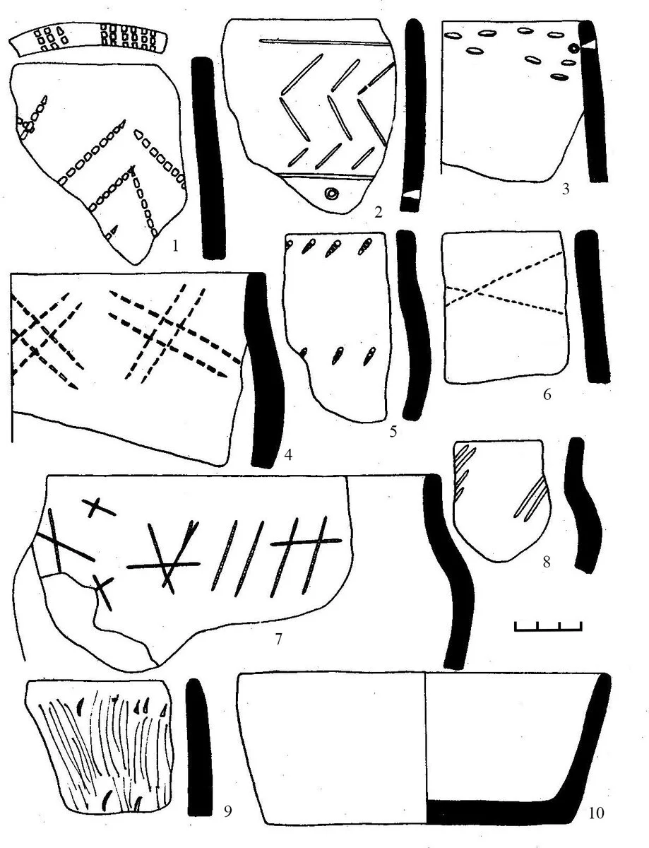 Срубная керамика поселения Ерня.