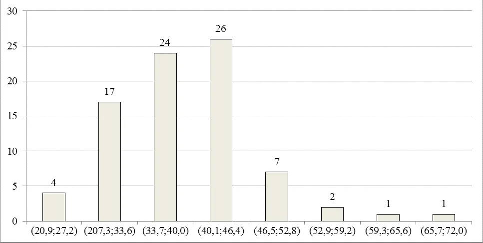 Группировка регионов России по доле организаций, имевших веб-сайт в 2016г.