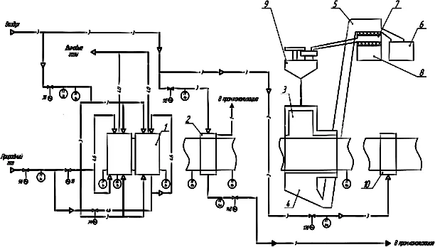 Технологическая схема процесса обработки труб большого диаметра(1 — печь; 2,10 — воздушный спрейер; 3 — дробиметная камера; 4,9 — бункер; 5 — элеватор; 6 — контейнер отходов; 7 — сепаратор; 8 — контейнер мелкой фракции)