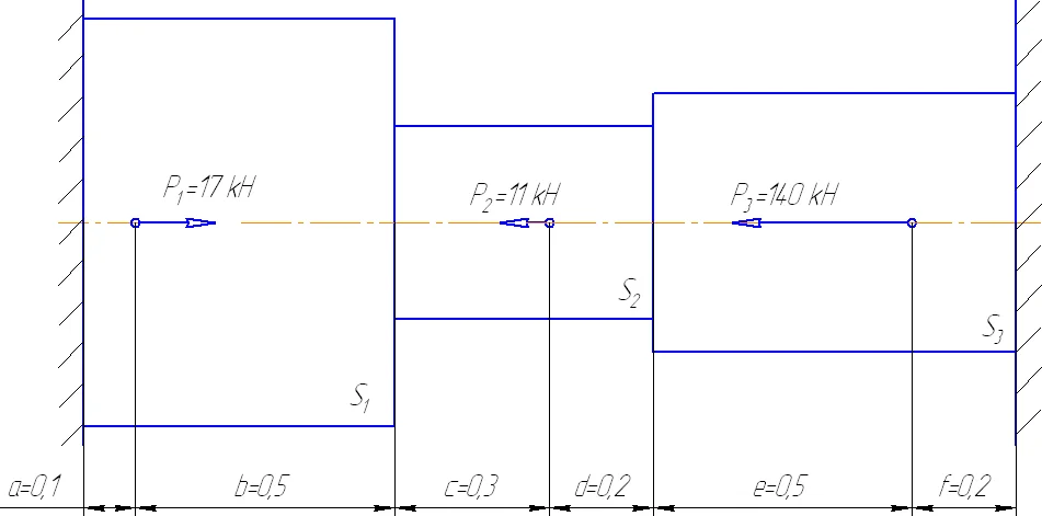 Расчетная схема бруса