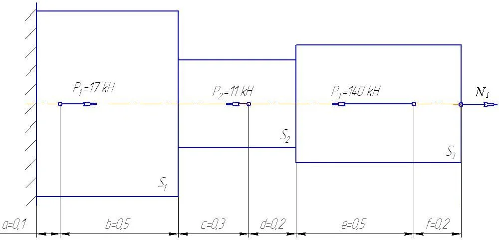 Расчетная схема бруса со свободным правым концом