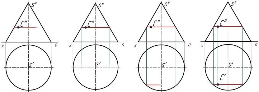 Кадры анимации построения проекций точки, принадлежащей поверхности конуса (запланированная ошибка)