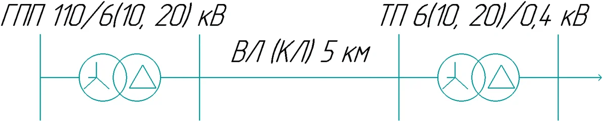 Схема участка сети [5]