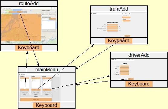 Структура интерфейса