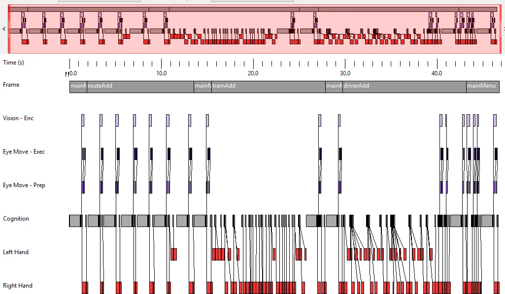 Процесс составления карты