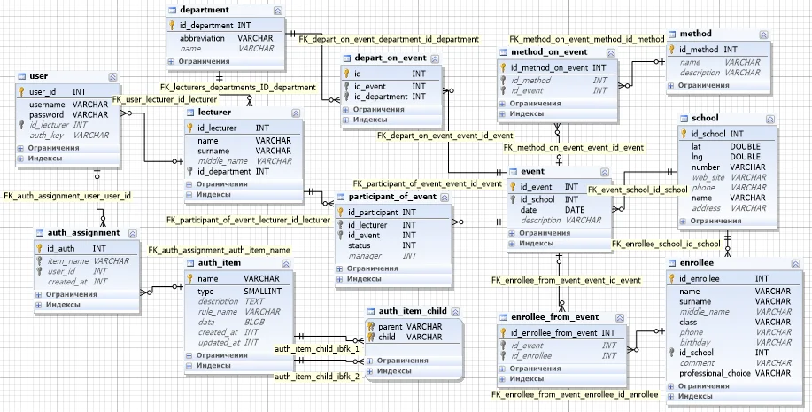 Физическая схема базы данных