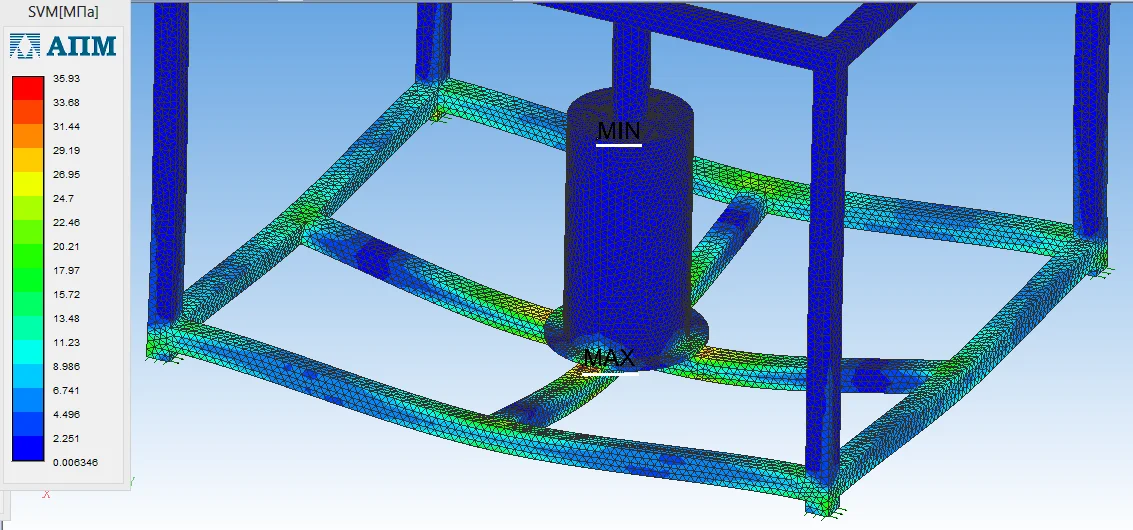 Прочностной анализ разработанной конструкции