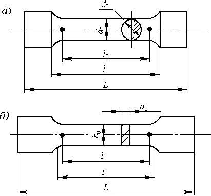 Образцы углеродистой стали для проведения исследований на растяжение