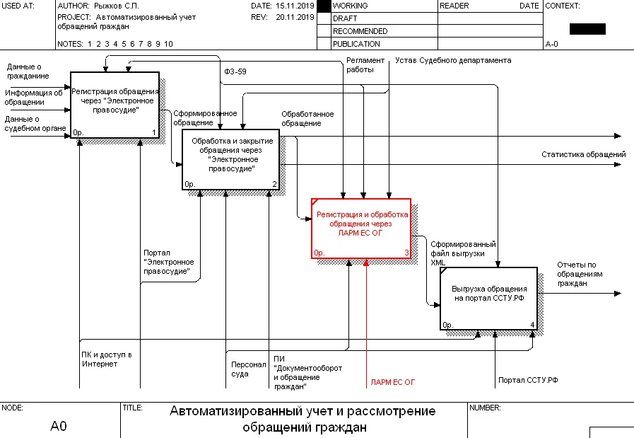 Декомпозиция контекстной диаграммы