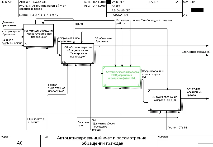 Декомпозиция «КАК ДОЛЖНО БЫТЬ»