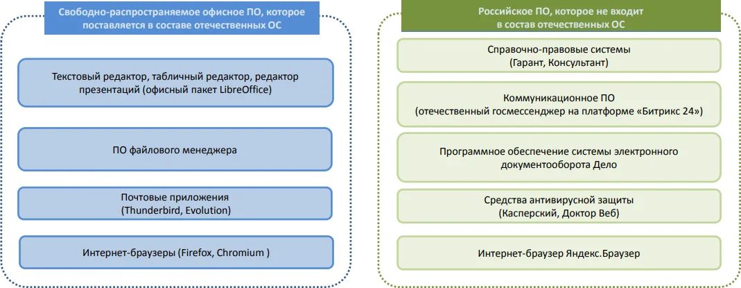 Типовое рабочее место с использованием отечественного ПО