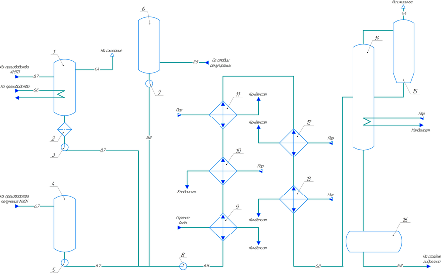 Функциональная схема синтез гидантоина