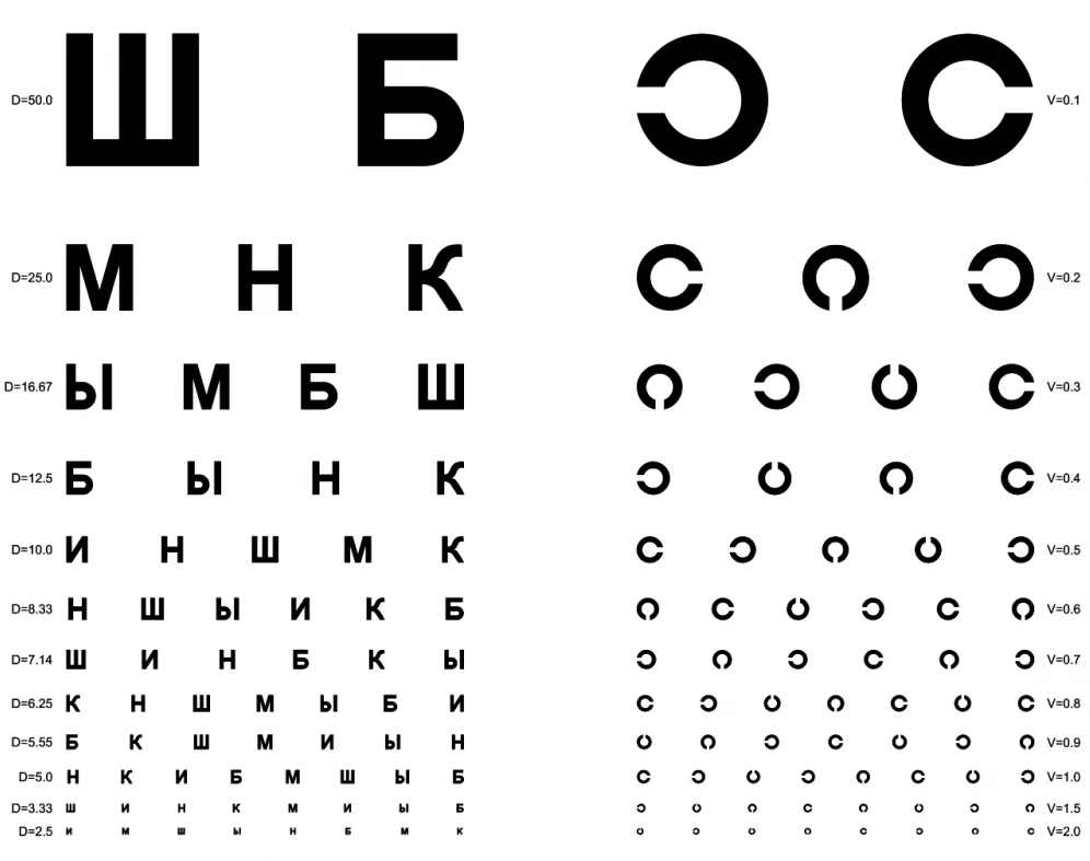 Таблица Сивцева-Головина