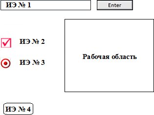 Структура одноуровневого плаката