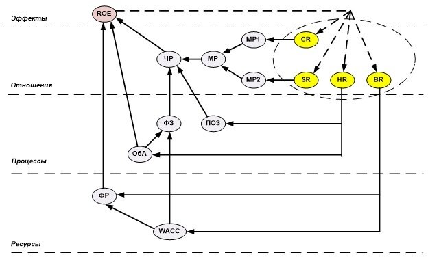 Простейшая схема нечётко-логической ССП