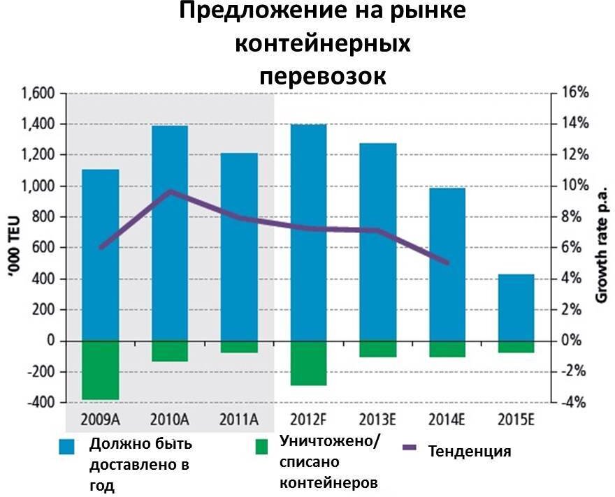 Источник: http://en.portnews.ru/digest/12875/