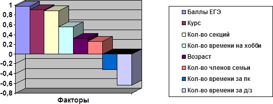 Полученные результаты в виде диаграммы