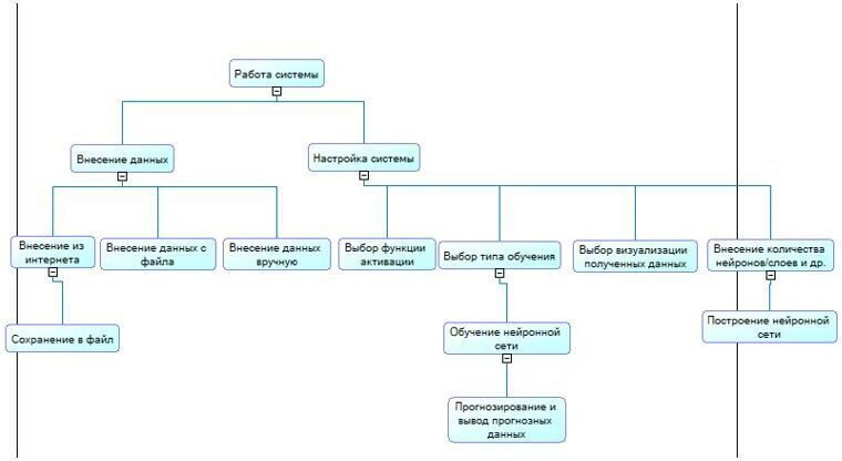 Диаграмма иерархии процессов