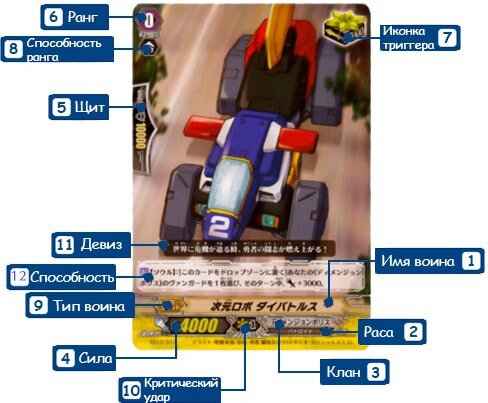 Пример игровой карты