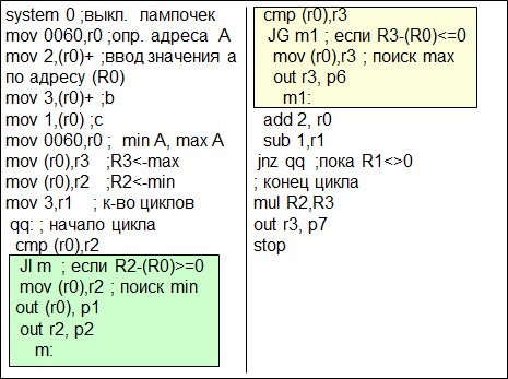 Программа поиска min и max из трех чисел.