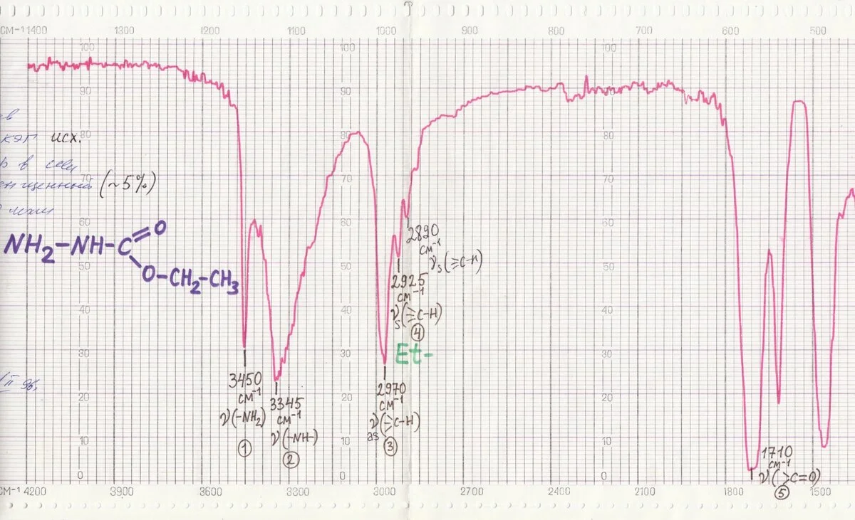 ИК-спектр карбэтоксигидразина